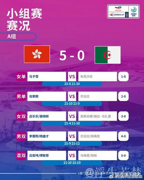 苏迪曼杯小组赛：加拿大对阵捷克 3