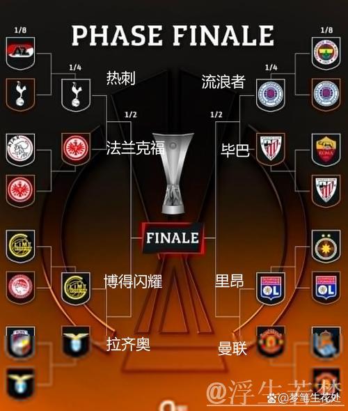 欧联杯8强揭晓！曼联热刺逆袭晋级 罗马惨遭点球淘汰