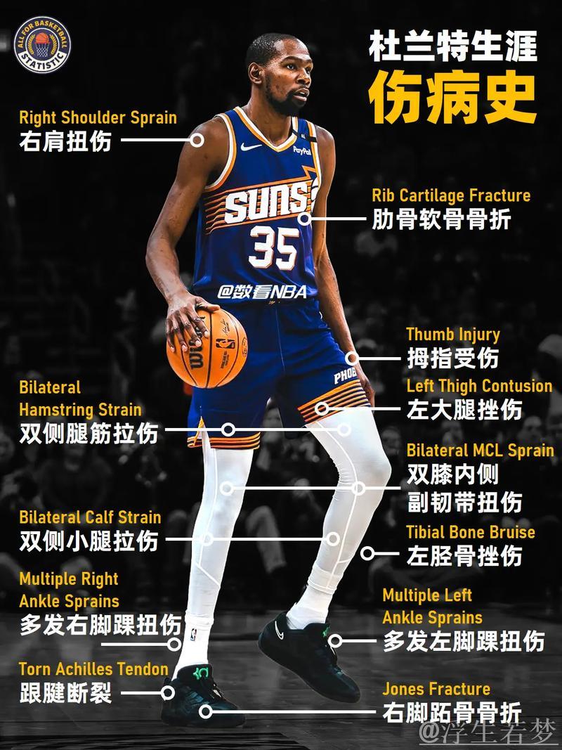 杜兰特受伤离场 太阳不敌火箭