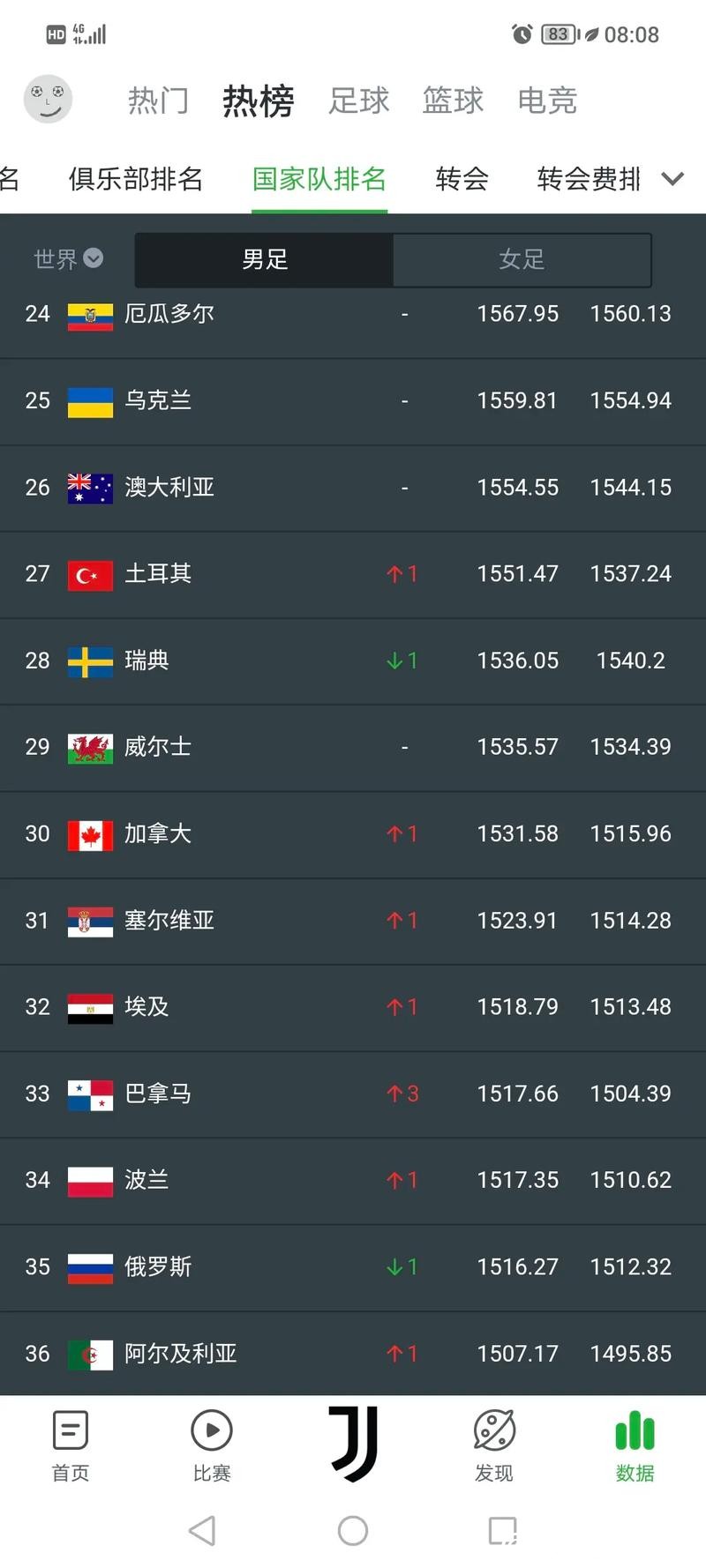 2023最新世界杯下注平台排行榜推荐 2023最新世界杯下注平台排行榜推荐