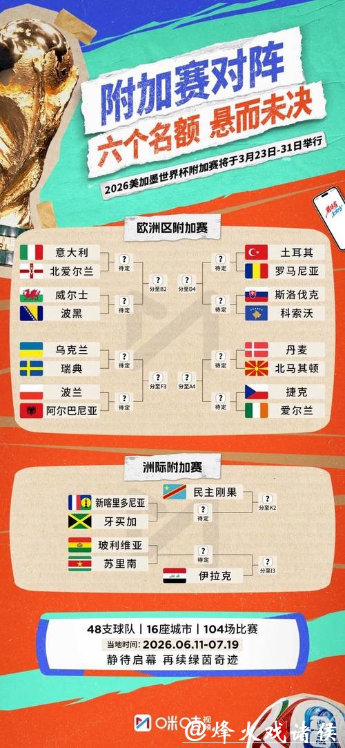 2026年世界杯全面解析:赛事亮点与看点 2026年世界杯全面解析:赛事亮点与看点