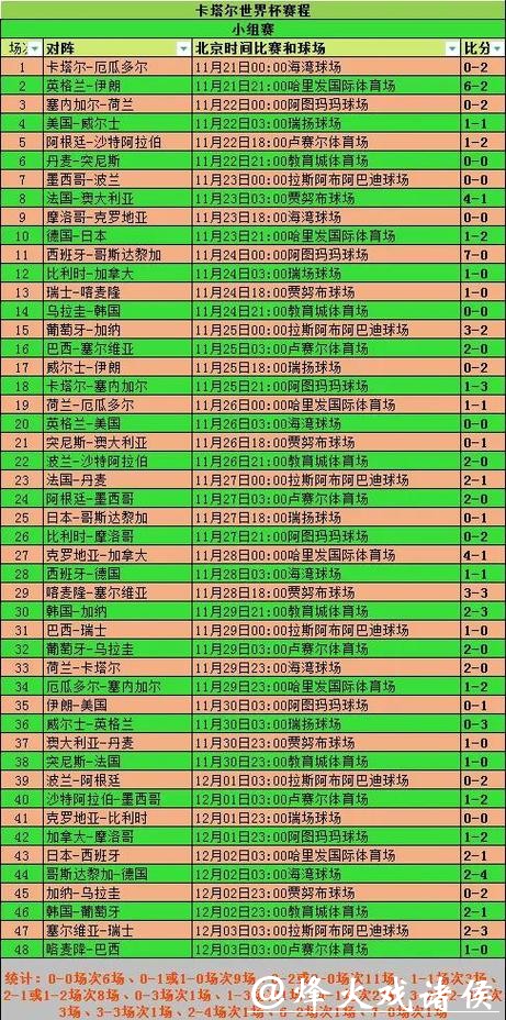 2026年世界杯投注指南与详细赛程表 2026年世界杯投注指南与详细赛程表