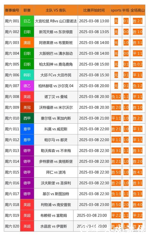 获取世界杯最新实时比分更新的网站推荐