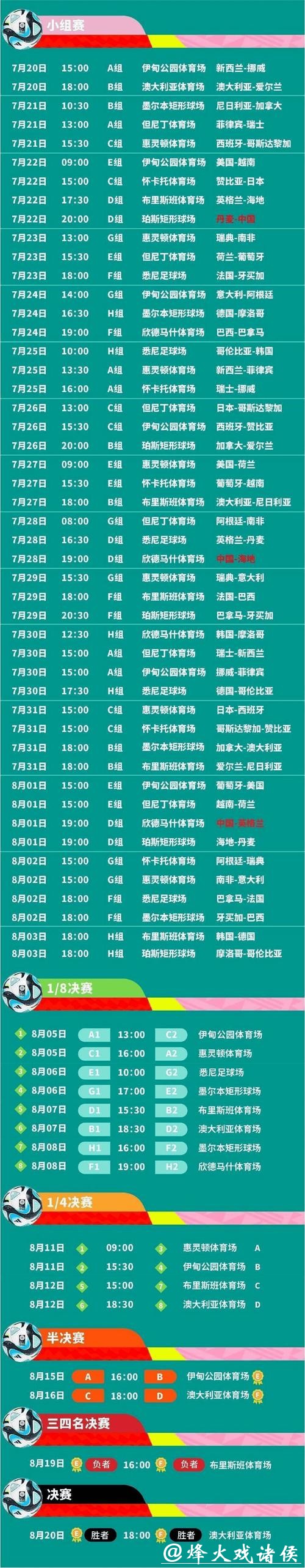 2023年世界杯赛程完整时间表一览