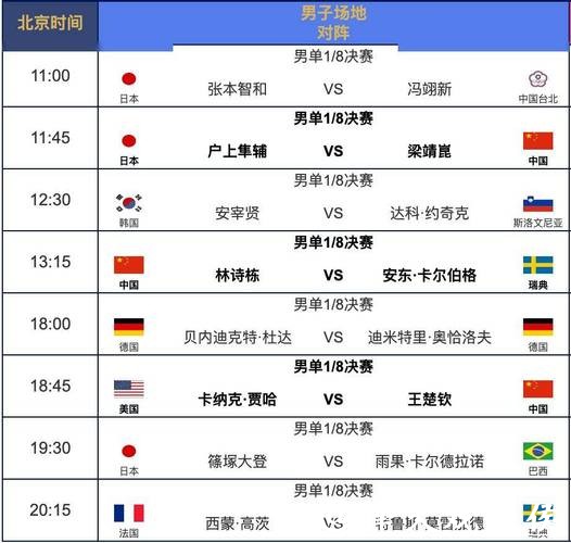 2023年世界杯赛程直播时间及观看指南